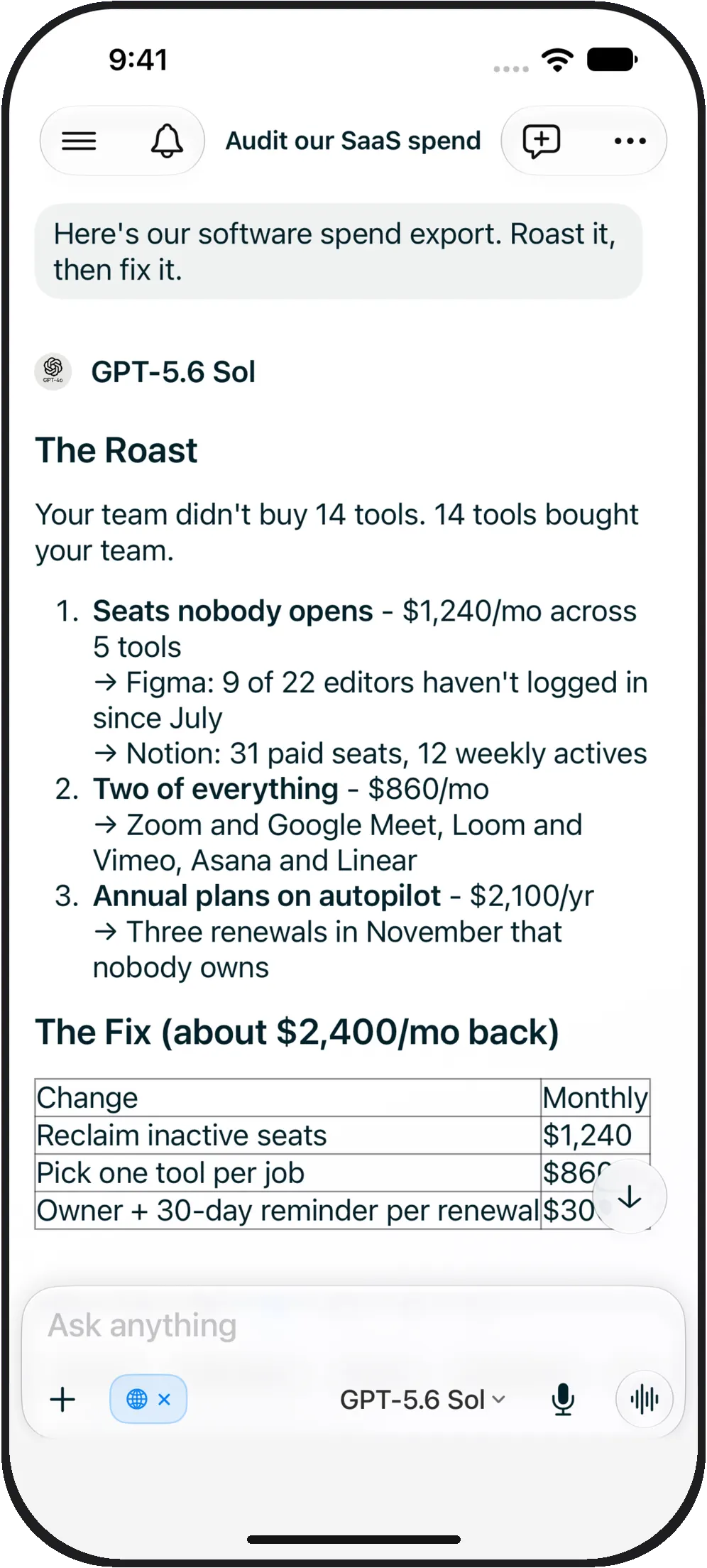 GPT-5.6 Sol roasting a software spend export: seats nobody opens, two of everything, annual plans on autopilot, and a fix worth about $2,400 a month.