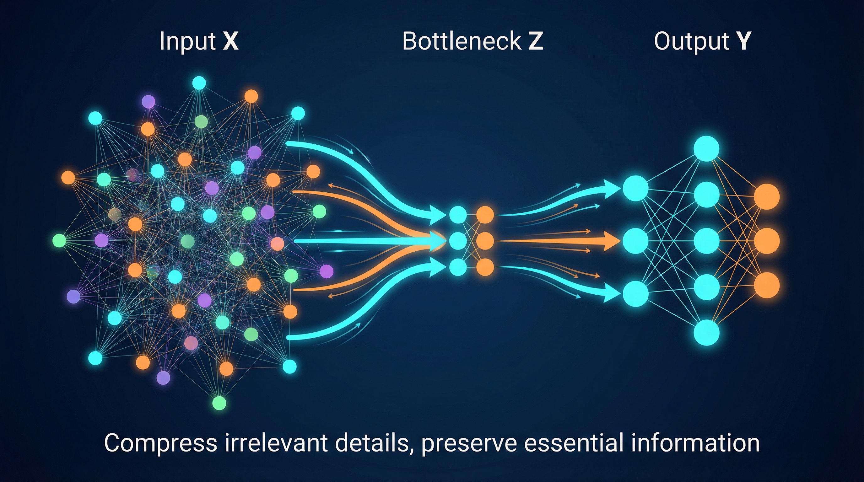 Neural network as information bottleneck, compressing inputs while preserving task-relevant information